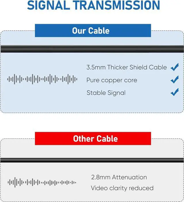 Alt view image 3 of 7 - YQMAJIM Dash Cam Rear View Camera Cable,(35Ft 4P) Pure Copper Thicker Shield 2.5mm to 4Pin Mirror Dash Cam Rear Camera Extension Cord,Reverse Camera Backup Camera Extra Long Replacement Cable