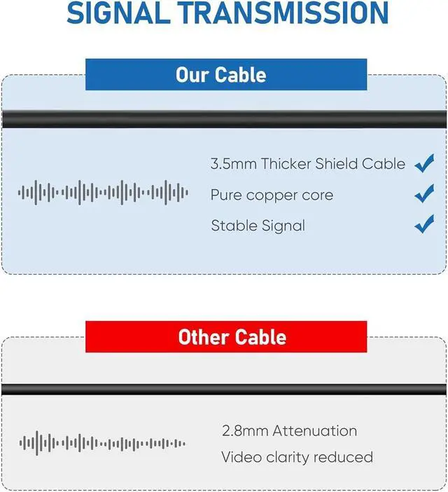 Alt view image 4 of 6 - 4Pin Backup Camera Extension Cable (5Ft 4P) Pure Copper Thicker Shield DashCam Rear View Camera Extension Cord Mirror Dashcam RearCamera Extension Cable ReverseCamera Extension Wire