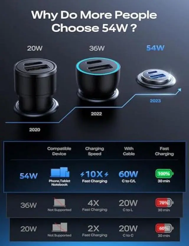 Alt view image 2 of 6 - LISEN 54W USB C Car Charger Adapter [Mini & Metal] Cigarette Lighter USB Charger Fast Charging [PD QC 3.0] USBC Car Phone Charger for iPhone 15 Pro Max Plus 14 Samsung Galaxy S23 iPad Pro