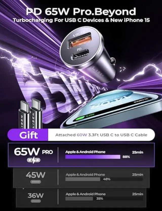 Alt view image 3 of 6 - LISEN USB C Car Charger Adapter Fast Charge 95W [All Metal] Cigarette Lighter USB Charger Fast Charging PD65W Dual Port Car Phone Charger for iPhone 15 Pro Max Plus 14 Samsung Galaxy S23 iPad Pro