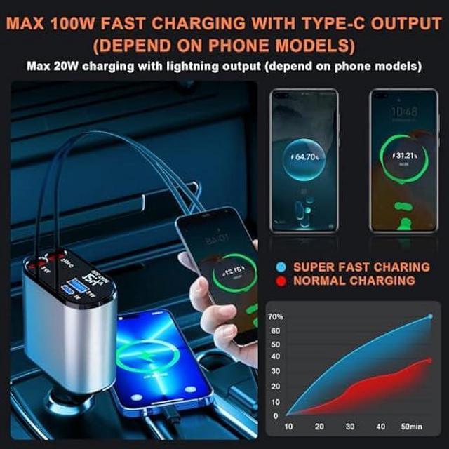 Retractable Car Charger,100W 4 in 1 Super Fast Charge Car Phone  Charger,Retractable Cables (31.5 inch) and 2 USB Ports Car Charger Adapter  for iPhone