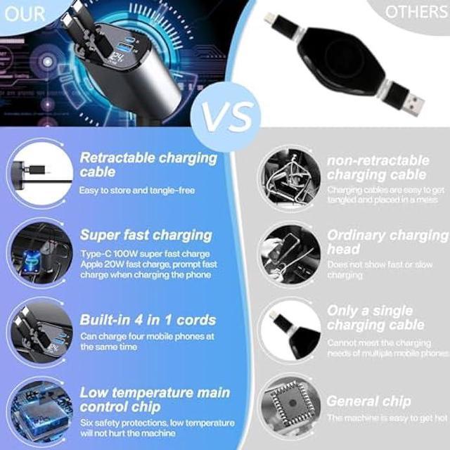 Retractable Car Charger with 100W, Car Fast Charger Double TypeC
