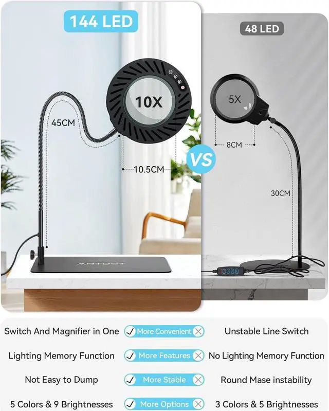 Alt view image 5 of 7 - ARTDOT 10X Magnifying Glass with Light and Stand, 144 LEDs Desk Lamp with 5 Color Temperatures and 9 Levels Adjustable Brightness for Diamond Painting Accessories Crafts Reading Hobbies Close Work