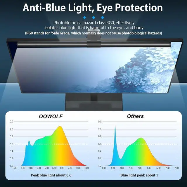 Alt view image 4 of 7 - Monitor Light Bar with Remote Control, with Backlight, CRI98 Dimmable Desk Lamp 3 Color LED Monitor Light Bar, Neutralize Blue-ray Computer Monitor Lamp for Eyes-Care, E-Reading