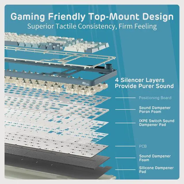 Alt view image 5 of 7 - S98 Mechanical Keyboard w/Smart Display & Knob, Top Mount 96% Wireless Mechanical Keyboard BT/2.4G/USB-C, Hot Swappable, Software Support, Creamy Sounding, 98 Keys
