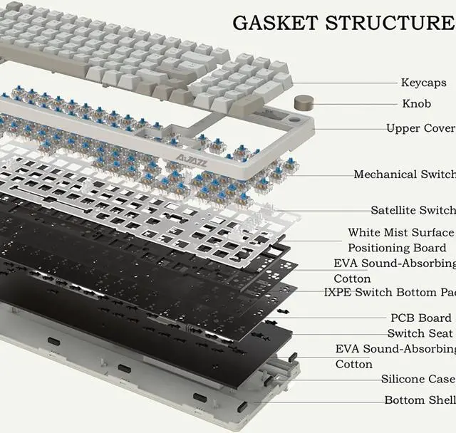 Alt view image 6 of 7 - FIRSTBLOOD ONLY GAME. AK992 Retro Wired Mechanical Keyboard, 98 Keys Full Layout, Hot-Swappable USB Gaming Keyboard with Red Switches, Multimedia Keys Knob, Blue Backlit, Anti-Ghosting, Grey