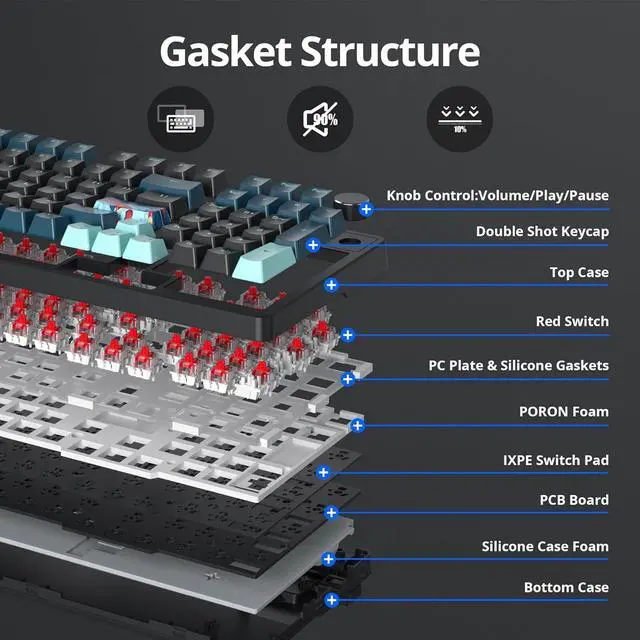 Alt view image 4 of 6 - Guffercty kred 96% Wired Gaming Keyboard Gasket Mount, Hot-swappable RGB Mechanical Keyboard with Knob Control & Number Pad for Mac/Win (98 Monster-B)