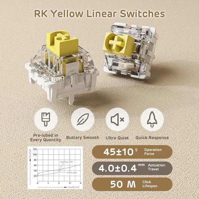 Alt view image 3 of 7 - RK ROYAL KLUDGE RK84 RGB Limited Ed, 75% Triple Mode BT5.0/2.4G/USB-C Hot Swappable Mechanical Keyboard, 84 Keys Wireless Gaming Keyboard, RK Yellow Switch, Macchiato White
