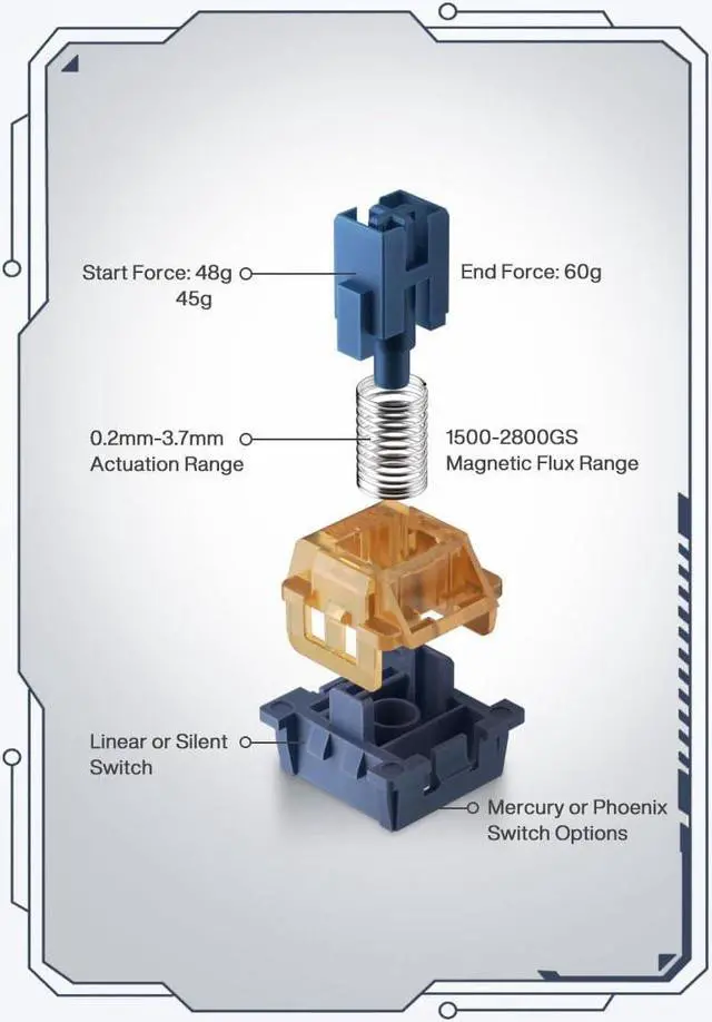 Alt view image 3 of 7 - GK GAMAKAY TK75 HE Rapid Trigger Mechanical Keyboard Hall Effect Hot-swap Magnetic Switch, Snap Tap, 81 Keys PBT Keycap Bluetooth/2.4GHz/Wired 75% RGB Esports Gaming Keyboard (Magnetic Phoenix Switch)