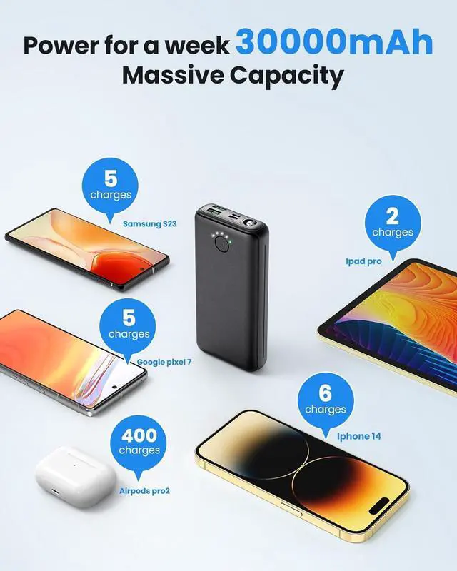 Alt view image 3 of 7 - Portable Charger Power Bank 30000mAh - USB C 22.5W Fast Charging External Battery Pack Charging Bank PD QC4.0 with Flashlight 3 Outputs & 2 Inputs Phone Charger for iPhone Samsung Galaxy iPad etc