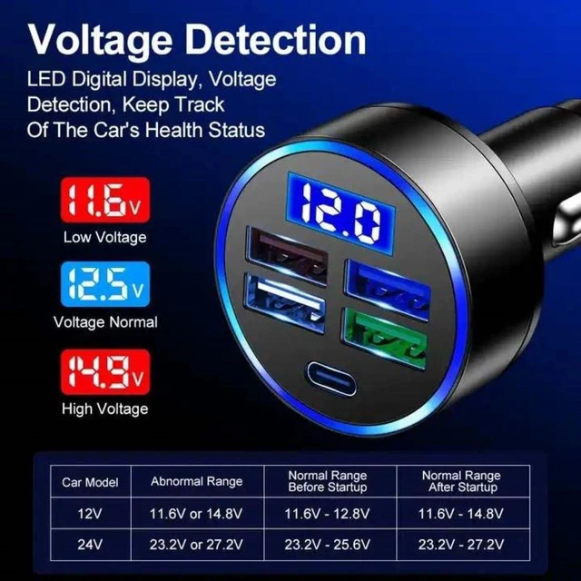 Alt view image 2 of 7 - 120W 5-Port Car Charger with PD Fast Charging & LED Voltage Display USB C Cigarette Lighter Adapter (4 USB + 1 PD) for iPhone Android & Multiple Devices