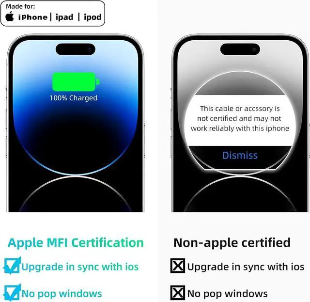 Alt view image 5 of 7 - USB C Charger Block 20W PD 3.0 Fast Charging Wall Charger USBC Power Adapter Type C Brick Cube for iPhone 17/Pro/Pro Max/17 Air/ 16/16 Pro/16 Pro Max/15/Plus/Pro/Pro Max [2 Pack]