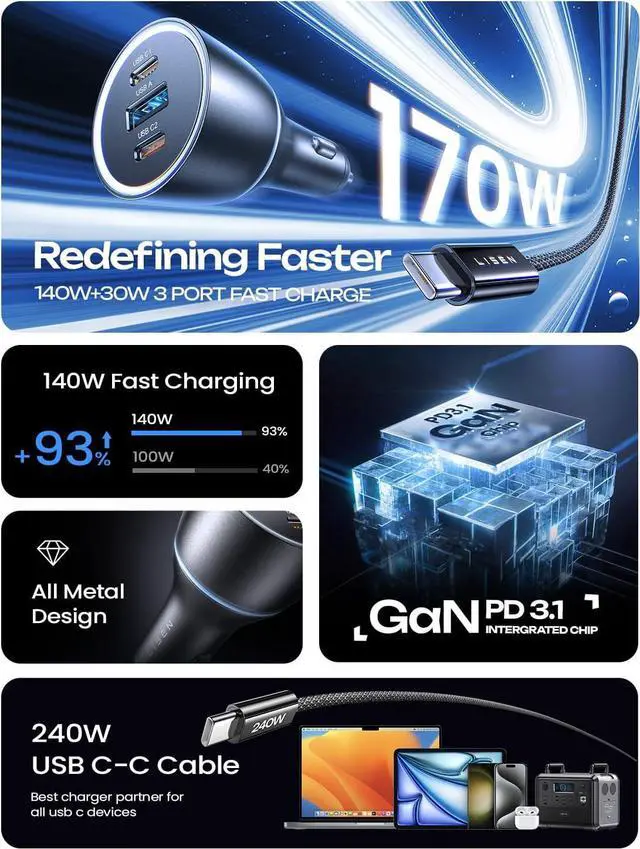Alt view image 2 of 7 - LISEN 170W GaN Car Charger USB C Fast Charge PD3.1 140W 3 Port Super Fast Charging Car Charger Laptop for  iPad Pro Air Cigarette Lighter Adapter Car USB C Charger for iPhone 15 Pro with Cable
