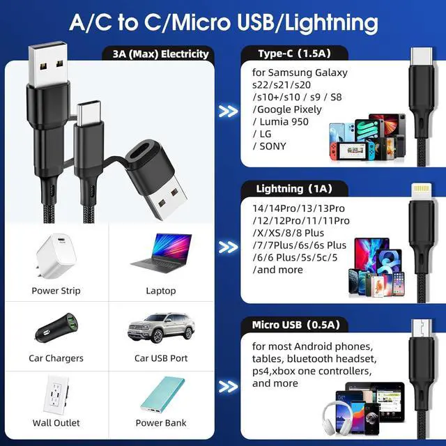 Alt view image 2 of 7 - 6 in 1 Multi Charging Cable [3Pack 4FT] Nylon Braided Multi Fast Charging Cord USB A/C to Phone USB C/Micro USB/i-P Connector Universal Multiple Phone Charger