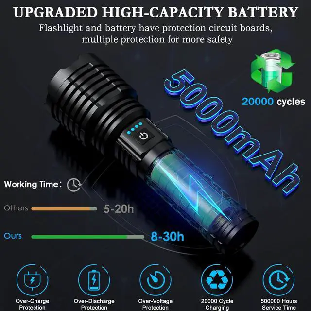 Alt view image 5 of 7 - baibian Rechargeable Flashlights High Lumens, 100,000 Lumens Super Bright Flashlight, LED Handheld Waterproof Tactical Flashlights-Zoomable 5 Modes-31H Runtime-Holster for Emergency Camping