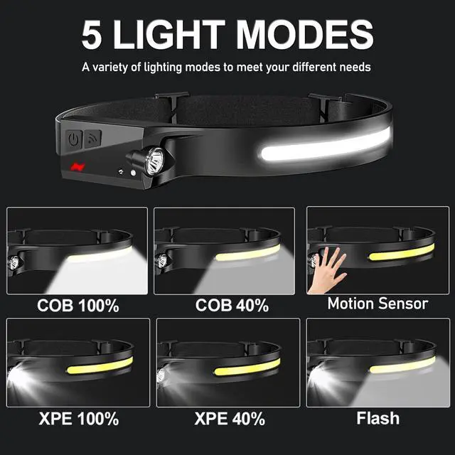 Alt view image 2 of 6 - Rechargeable Headlamp 6 PCS 230°Beam Headlamp for Adults 6 Mode Camping & Spotlight Motion Sensor Lightweight Headlights Flashlight
