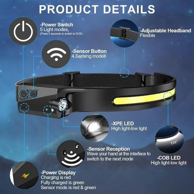 Alt view image 4 of 6 - Rechargeable Headlamp 6 PCS 230°Beam Headlamp for Adults 6 Mode Camping & Spotlight Motion Sensor Lightweight Headlights Flashlight