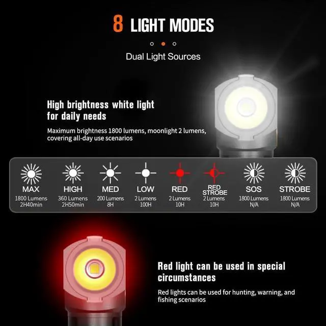 Alt view image 2 of 7 - L71 Tactical Flashlights High Lumens Type-C Rechargeable Magnetic Flashlight 90 Degree Working Light, IP65 Waterproof 1800 Lumens LED 8 Modes Flashlights for Outdoor Camping Emergency