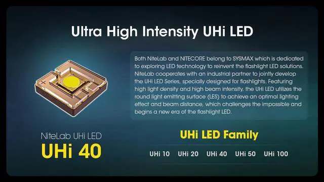 Alt view image 4 of 7 - Nitecore MH12 Pro Tactical Flashlight, 3300 Lumen high Lumen USB-C Rechargeable Long Throw Compact EDC Duty Light with Holster and Lumentac Organizer