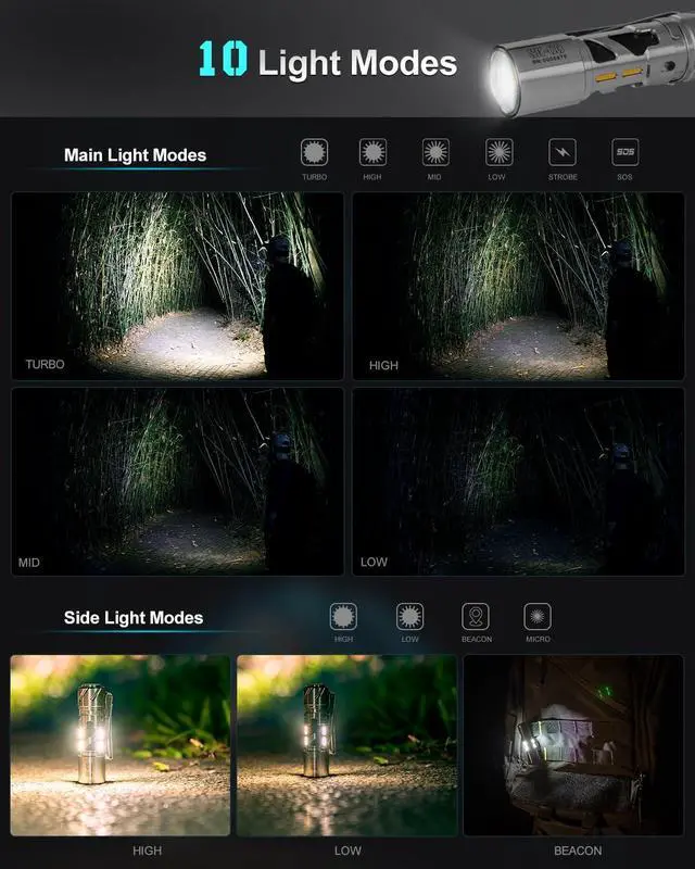 Alt view image 6 of 7 - LOOP GEAR SK03 EDC Flashligh, AA Rechargeable LED Flashlight Battery Powered, Side Light with DIY Diffusers, 1000 High Lumens, 10 Light Modes, IP65 Waterproof, Super Bright Flashlight for Camping