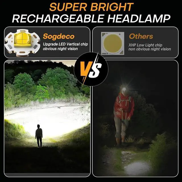 Alt view image 2 of 7 - LED Rechargeable Headlamp Head Lamp Super Bright with 9 Modes & IPX6 Waterproof Zoomable Head Lights for Forehead 90° Adjustable Headlamps for Camping Hiking Hunting Fishing Car Repair