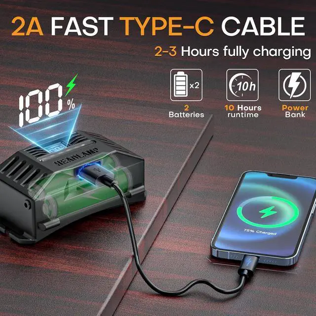 Alt view image 4 of 7 - LED Rechargeable Headlamp Head Lamp Super Bright with 9 Modes & IPX6 Waterproof Zoomable Head Lights for Forehead 90° Adjustable Headlamps for Camping Hiking Hunting Fishing Car Repair