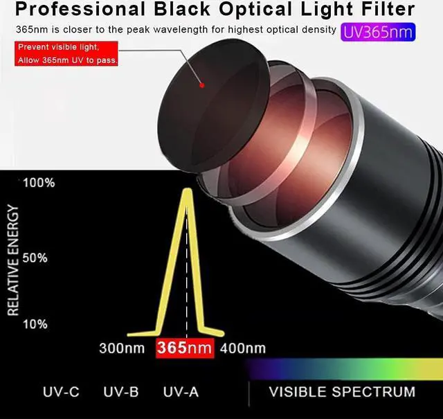 Alt view image 5 of 7 - Black Light Flashlight, 365NM Rechargeable Filtered UV Flashlights with High Power Battery for pet Urine Detection, Resin Curing, Scorpions, Rocks Hunting, Car Leaks