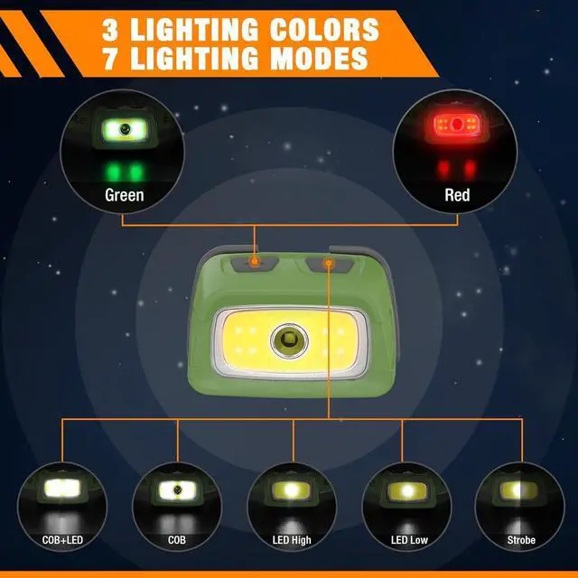Alt view image 3 of 7 - EverBrite Rechargeable Headlamp, 350 Lumens Headlamp with Red Light and Memory Function, 7 Modes Running Headlamp, Bright Headlamps for Camping, Fishing, Hunting, Night Vision