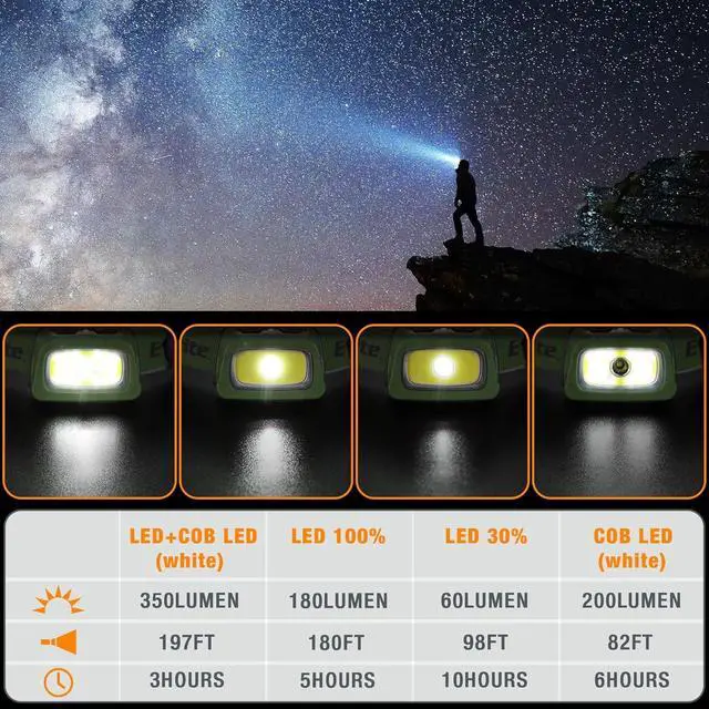 Alt view image 7 of 7 - EverBrite Rechargeable Headlamp, 350 Lumens Headlamp with Red Light and Memory Function, 7 Modes Running Headlamp, Bright Headlamps for Camping, Fishing, Hunting, Night Vision