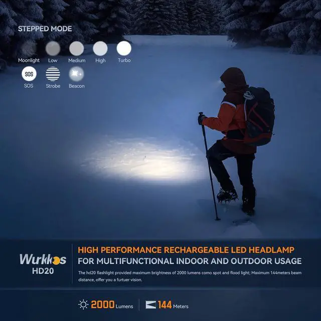 Alt view image 5 of 7 - HD20 Rechargeable Headlamp Flashlight Spotlight&Floodlight Right Angle Flashlight Max 2000Lumen Super Bright Headband Flashlight IP68 Waterproof Head Light for Camping Running