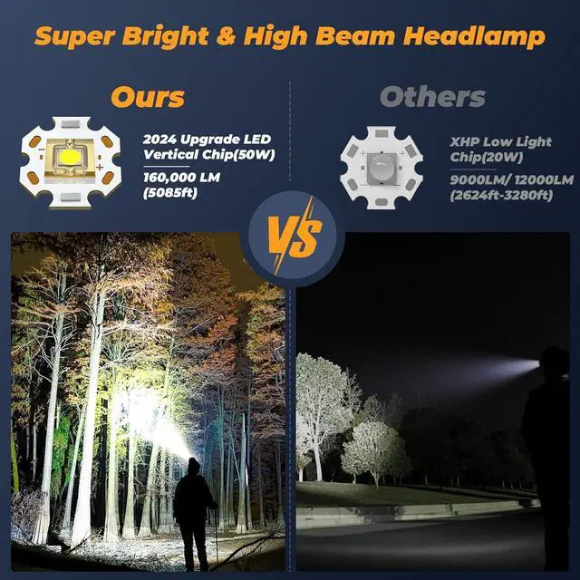 Alt view image 2 of 7 - 160000 LM 10 Modes Headlamp Sensor Red Warning Zoomable & Energy Saving 90 Hour Battery Standby Head Lamp IP68 Waterproof & 125° Adjustable Head light for Outdoor Camping Hiking Hunting Hardhat
