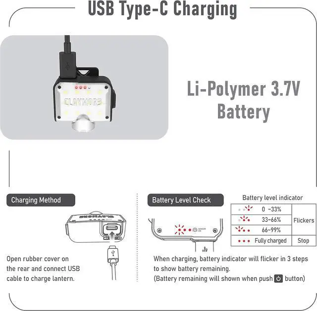 Alt view image 7 of 7 - Claymore Capon 80C (Black) - LED Rechargeable Clip-On Cap Headlamp, Lightweight Hat Light for Camping, Running, Emergency & Industrial Use, Waterproof, Hands-Free Sensor, 45 Hours Battery Life.