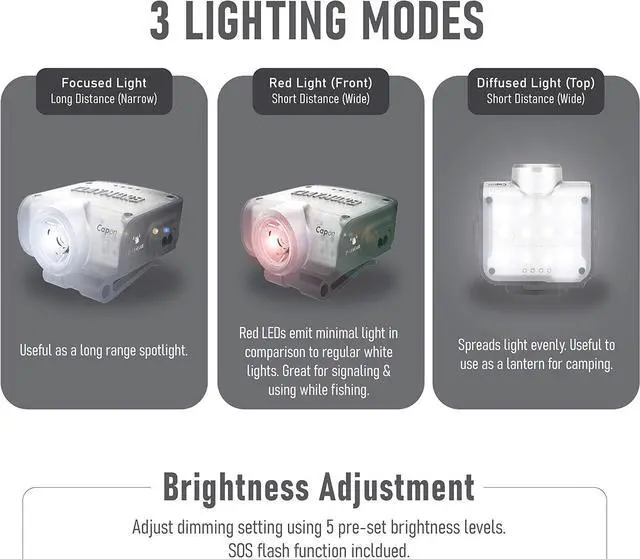 Alt view image 2 of 7 - Claymore Capon 80C (Black) - LED Rechargeable Clip-On Cap Headlamp, Lightweight Hat Light for Camping, Running, Emergency & Industrial Use, Waterproof, Hands-Free Sensor, 45 Hours Battery Life.