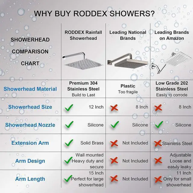 Alt view image 3 of 7 - Square Rain Shower Head, High Pressure Rainfall Showerhead, Large Fixed Stainless Steel Polished Chrome Shower Rain, 12 Inch Rainhead and 15 Inch Extension Arm