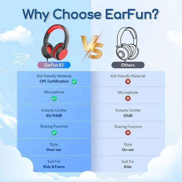 Alt view image 3 of 7 - EarFun Kids Headphones Wired with Microphone, 85/94dB Volume Limit Portable Headphones for Kids with Shareport, Stereo Sound Foldable Headset for School/Tablet/iPad/Kindle, Black Red