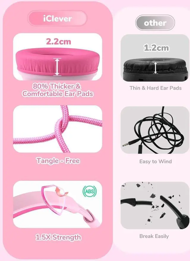 Alt view image 5 of 5 - iClever Kids Headphones for School K-12, 85dBA Safe Volume, Tangle Free, 3.5mm Jack, HD Stereo, Swivel Foldable Kids Headphones with Cord for Classroom/Student/Tablets/Laptop, Bulk 5Pack