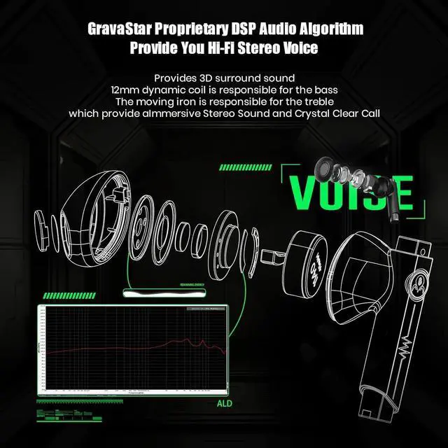 Alt view image 2 of 7 - Gravastar Wireless Earbuds Sirius P5,Bluetooth in-Ear Headphones with Stereo Sound,4 RGB Lights,40H Playback,ENC for Clear Call,Bluetooth 5.2,IPX4,Support Multipoint Connection(Defense Mecha)