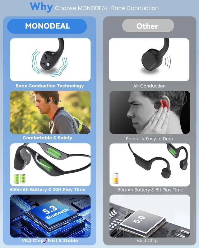 Alt view image 2 of 7 - MONODEAL Bone Conduction Headphones Bluetooth, Open Ear Headphones with Mic, IP67 Waterproof Sport Headset Long Battery Life 15Hrs Wireless Earphones for Running Workout Cycling