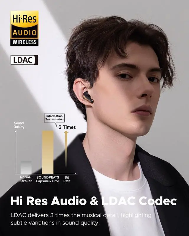 Alt view image 3 of 7 - SoundPEATS Capsule3 Pro+ Wireless Earbuds, Adaptive Noise Cancelling Bluetooth Headphones Hi Res HiFi Stereo Sound with xMEMS Speaker, True Wireless ANC Earphones & LDAC, 6 Mic 43H Playtime