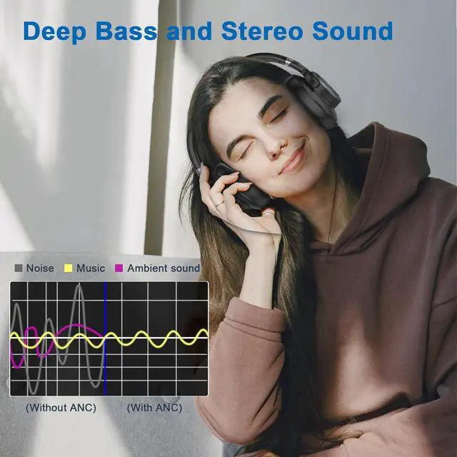 Alt view image 2 of 6 - KVIDIO Active Noise Cancelling Headphones, 70 Hours Playtime Bluetooth Headphones Wireless with Microphone, Transparency Mode, Deep Bass and Hi-Fi Stereo Sound Over Ear for Travel Office