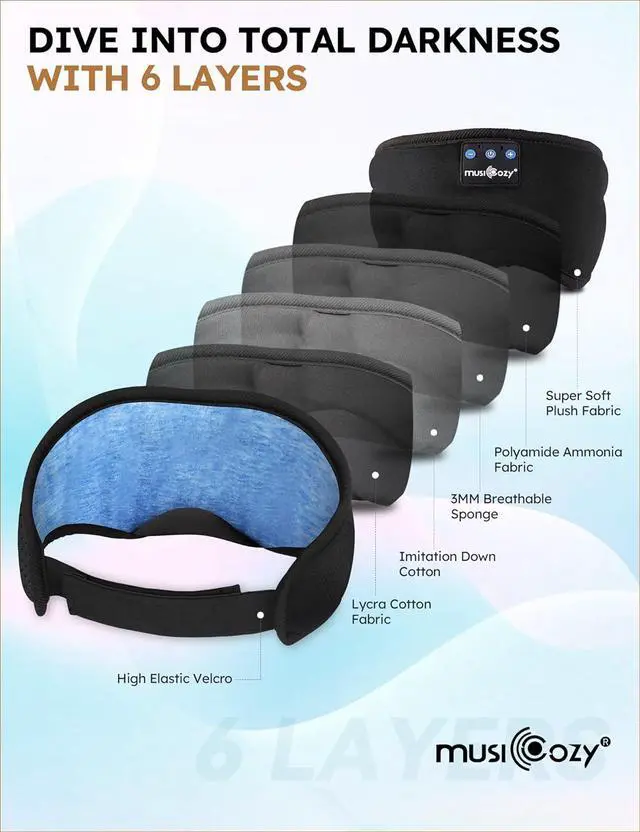 Alt view image 6 of 7 - MUSICOZY Sleep Headphones Bluetooth 5.4 Headband Sleeping Eye Mask for Mom Women Men Wireless Music Earbuds Earphones for Side Sleepers Built-in HD Speakers Cool Gadgets Unique Gifts