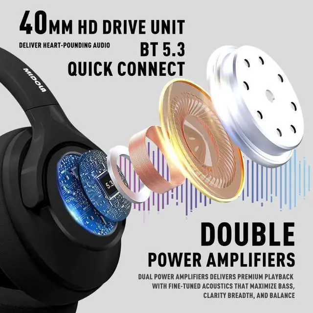 Alt view image 4 of 7 - MIDOLA Bluetooth Headphones Over Ear 68H Playtime 6 EQ Wireless Headset with Microphone HiFi Stereo Foldable Lightweight Deep Bass for Travel Home Office Cellphone Black
