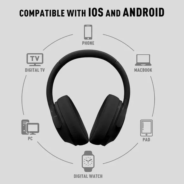 Alt view image 7 of 7 - MIDOLA Bluetooth Headphones Over Ear 68H Playtime 6 EQ Wireless Headset with Microphone HiFi Stereo Foldable Lightweight Deep Bass for Travel Home Office Cellphone Black
