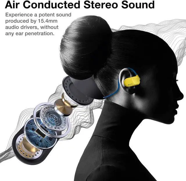 Alt view image 6 of 7 - Purity Air Open Ear Headphones - True Air Conduction Wireless Bluetooth Open Ear Earbuds with Dual Mic for iPhone/Android - Secured Long Wearing Comfort, Sports Sweat Resistant (Yellow/Blue)