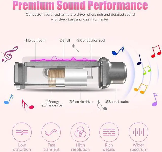 Alt view image 7 of 7 - Neckband Bluetooth Headphones, 200H Extra Long Playtime Wireless Stereo Neckband Earbuds with Microphone, Waterproof Balanced Armature Drivers in Ear Headset for Sports/Workout (Pink-Purple)
