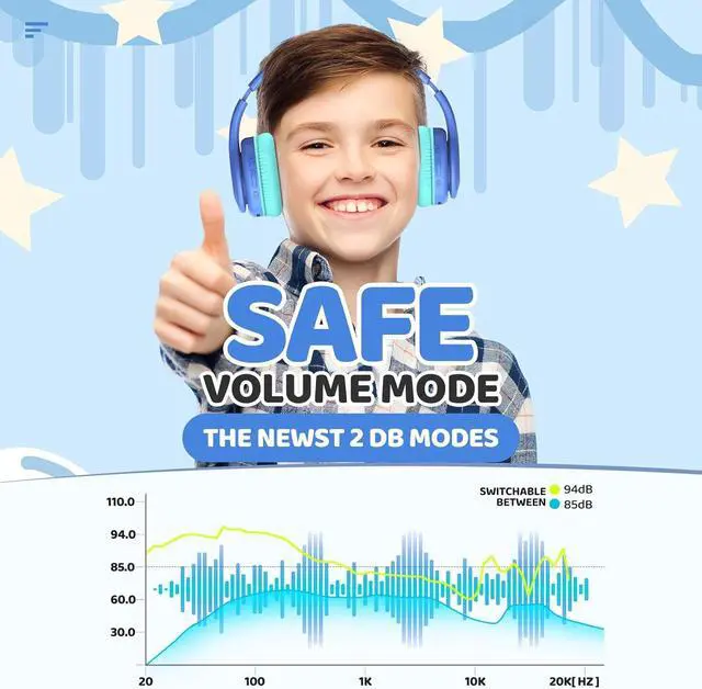 Alt view image 2 of 7 - Kids Bluetooth Headphones, Lightweight Kids Wireless Headphones for Kids, 85/94dB Volume Limited, 60 Hours Playtime, Bluetooth 5.3, Over-Ear Toddler Headphones with Built-in Mic-Blue