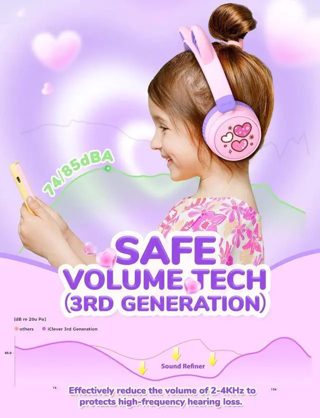 Alt view image 3 of 7 - iClever Kids Bluetooth Headphones, Light Up Cat Ear,60H Playtime, USB C Fast Charging, Safe Volume 74/85dBA, Bluetooth 5.3,Kids Headphones Wireless AUX Cord for iPad Tablets Travel,Meow Cookies-Purple