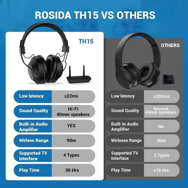 Alt view image 6 of 6 - ROSIDA Wireless Headphones for TV Watching with Transmitter, TV Headphones Wireless for Seniors 295FT Range with Optical, AUX, RCA and USB Way, High Volume Control, Long Playtime, No Delay, Black