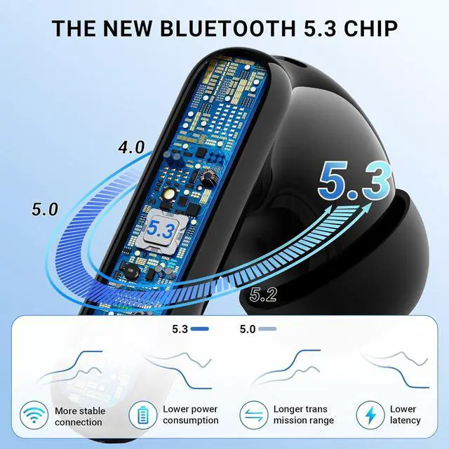 Alt view image 2 of 7 - Wireless Earbuds Headphones Bluetooth 5.3 with 4 ENC Noise Cancelling Mics,Hi-Fi Stereo in Ear Ear Buds with LED Screen,42h Duration Playback,IPX6 Waterproof Earphones for iOS Android Black