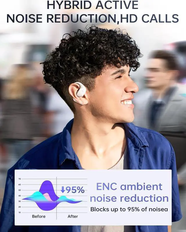Alt view image 5 of 6 - Open Ear Headphones Wireless Bluetooth 5.3, Safe Sports Open Ear Earbuds with Premium Sound, Sweat Resistant, Long Battery Life